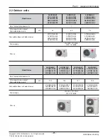 Preview for 8 page of LG ABNQ18GHLA0 Svc Manual