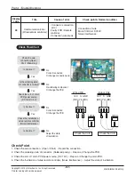 Preview for 51 page of LG ABNQ18GHLA0 Svc Manual