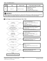 Preview for 61 page of LG ABNQ18GHLA0 Svc Manual