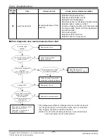 Предварительный просмотр 77 страницы LG ABNQ18GHLA0 Svc Manual