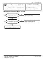 Предварительный просмотр 78 страницы LG ABNQ18GHLA0 Svc Manual