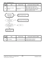 Предварительный просмотр 83 страницы LG ABNQ18GHLA0 Svc Manual