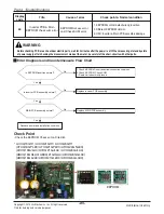 Предварительный просмотр 85 страницы LG ABNQ18GHLA0 Svc Manual