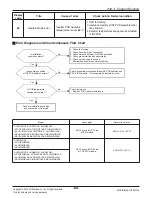 Предварительный просмотр 88 страницы LG ABNQ18GHLA0 Svc Manual