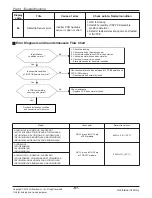 Предварительный просмотр 91 страницы LG ABNQ18GHLA0 Svc Manual