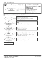 Предварительный просмотр 97 страницы LG ABNQ18GHLA0 Svc Manual