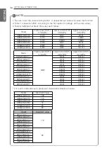 Preview for 36 page of LG ABNQ18GM1T0 Installation Manual