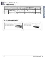 Preview for 4 page of LG ABNW18GBHC0 Engineering Product Data Book