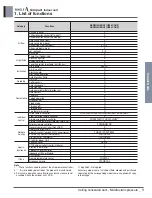 Preview for 7 page of LG ABNW18GBHC0 Engineering Product Data Book