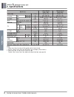 Preview for 8 page of LG ABNW18GBHC0 Engineering Product Data Book