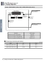 Preview for 10 page of LG ABNW18GBHC0 Engineering Product Data Book