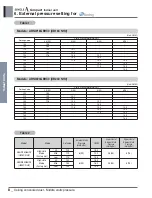 Preview for 14 page of LG ABNW18GBHC0 Engineering Product Data Book