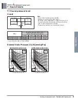 Preview for 15 page of LG ABNW18GBHC0 Engineering Product Data Book