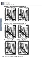 Preview for 16 page of LG ABNW18GBHC0 Engineering Product Data Book