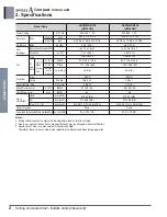 Preview for 27 page of LG ABNW18GBHC0 Engineering Product Data Book