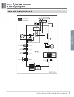 Preview for 32 page of LG ABNW18GBHC0 Engineering Product Data Book