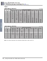 Preview for 37 page of LG ABNW18GBHC0 Engineering Product Data Book