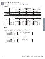 Preview for 38 page of LG ABNW18GBHC0 Engineering Product Data Book