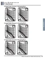 Preview for 40 page of LG ABNW18GBHC0 Engineering Product Data Book