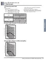 Preview for 42 page of LG ABNW18GBHC0 Engineering Product Data Book