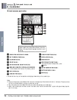 Preview for 43 page of LG ABNW18GBHC0 Engineering Product Data Book