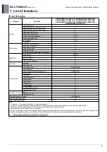 Preview for 2 page of LG ABNW18GM1A0 Manual