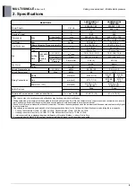 Preview for 4 page of LG ABNW18GM1A0 Manual