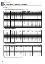 Preview for 21 page of LG ABNW18GM1A0 Manual