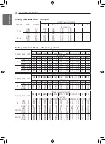 Preview for 22 page of LG ABNW18GM1S1 Installation Manual