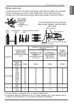 Предварительный просмотр 11 страницы LG ABNW18GM1T2 Installation Manual