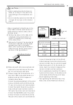 Preview for 15 page of LG ABNW24GM1E4 Installation Manual