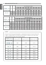 Preview for 28 page of LG ABNW24GM1E4 Installation Manual