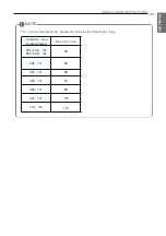 Preview for 29 page of LG ABNW24GM1E4 Installation Manual