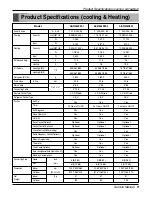 Preview for 9 page of LG ABNW366KSA1 Service Manual