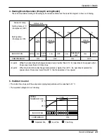 Preview for 25 page of LG ABNW366KSA1 Service Manual