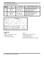 Preview for 60 page of LG ABNW366KSA1 Service Manual