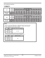 Preview for 15 page of LG ABNW70GB9A0 Svc Manual