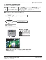 Preview for 44 page of LG ABNW70GB9A0 Svc Manual