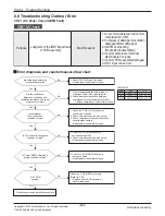 Preview for 51 page of LG ABNW70GB9A0 Svc Manual