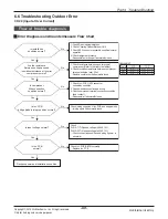 Preview for 60 page of LG ABNW70GB9A0 Svc Manual