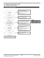 Preview for 67 page of LG ABNW70GB9A0 Svc Manual