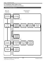 Preview for 75 page of LG ABNW70GB9A0 Svc Manual