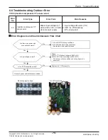 Preview for 76 page of LG ABNW70GB9A0 Svc Manual