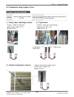 Preview for 78 page of LG ABNW70GB9A0 Svc Manual