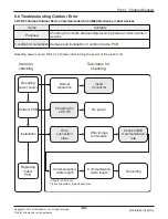 Preview for 82 page of LG ABNW70GB9A0 Svc Manual