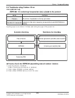 Preview for 94 page of LG ABNW70GB9A0 Svc Manual