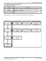 Preview for 96 page of LG ABNW70GB9A0 Svc Manual