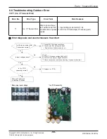 Preview for 98 page of LG ABNW70GB9A0 Svc Manual