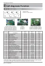 Preview for 20 page of LG ABUQ12GL2A0 Air Conditioner