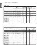 Preview for 8 page of LG ABUQ18GHLT0 Installation Manual